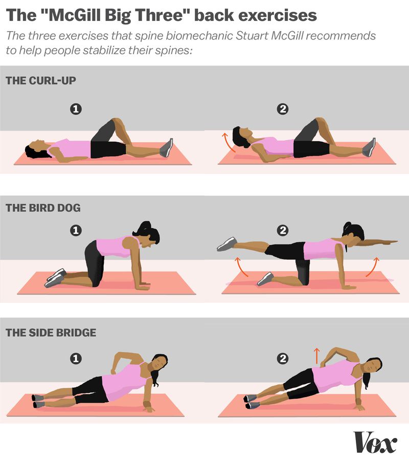 exercises to help lower back pain